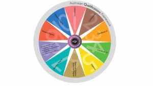 Australian Qualification-Framework.